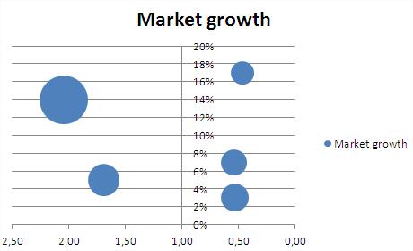 BCG Matrix beta