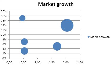 Bubble Chart Not Ready