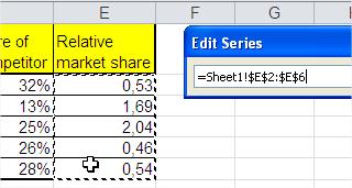 Bubble Chart Relative Market Share