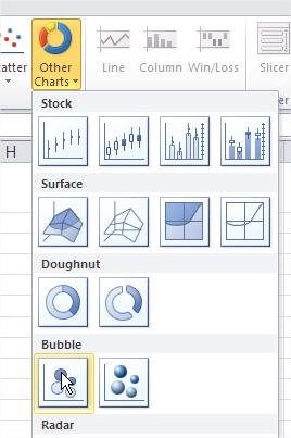 Bubble Chart