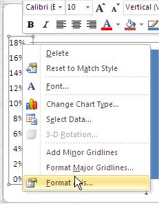 Format Chart Axis