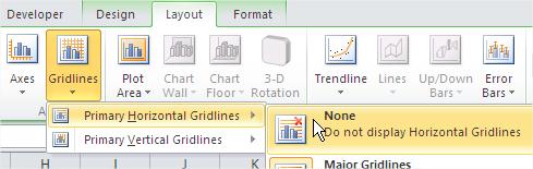 Primary Horizontal Gridlines