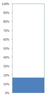 Thermometer Chart Excel not yet ready