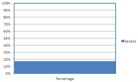 Thermometer Chart Needs Formatting