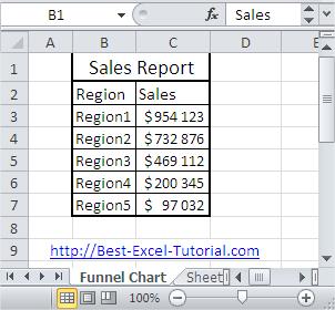 Data to Funnel Chart Excel