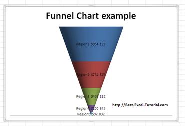 Excel Funnel Chart