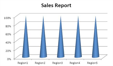 First Step Funnel Chart