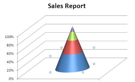 Funnel Chart Pyramid