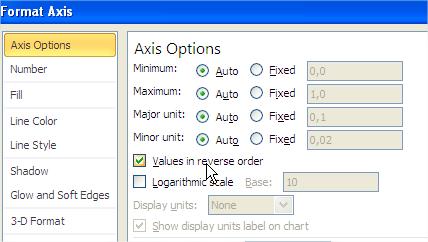 Funnel Chart Values in reverse order