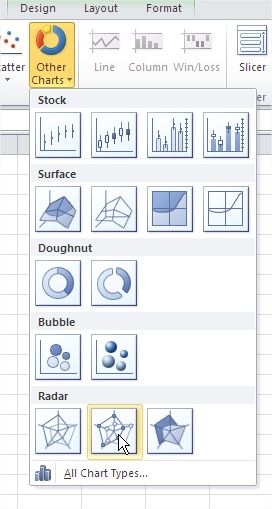 Radar with Markers