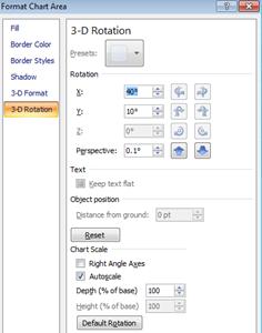 3D rotation chart three axes