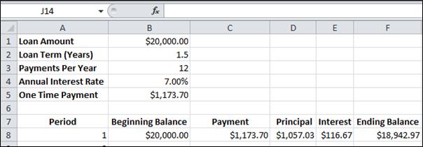Amortization IPMT function