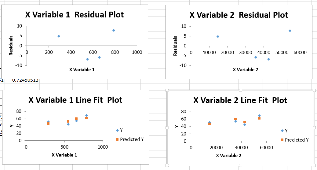 Multiple Regression Residual Plots