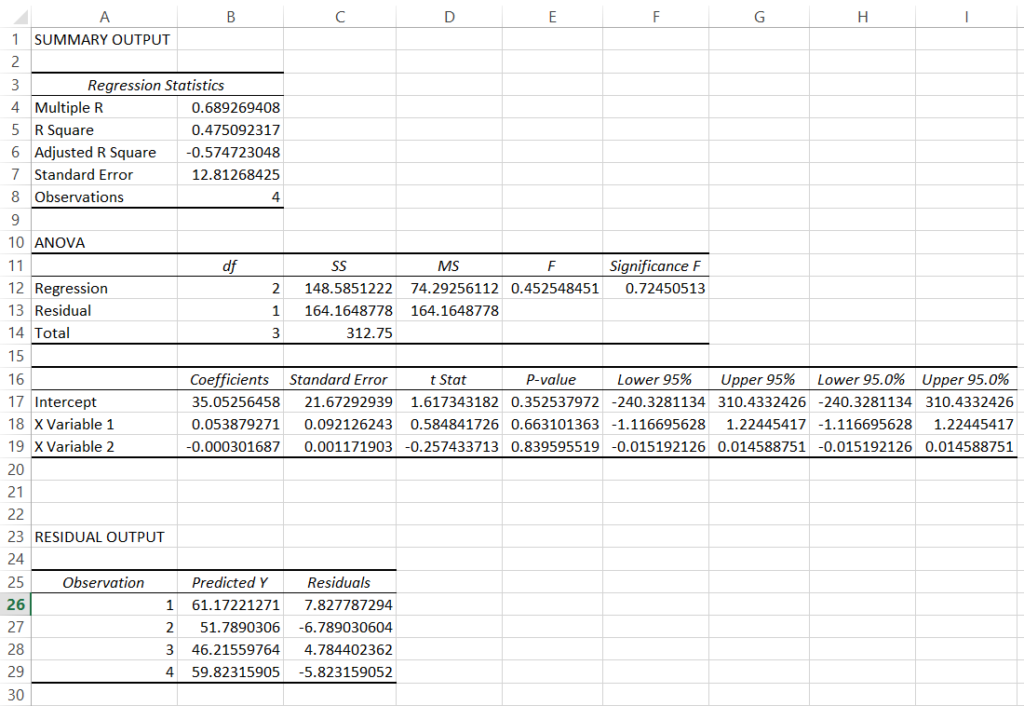 How To Do Regression Analysis In Excel - Best Excel Tutorial