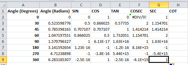 Trig Functions SEC