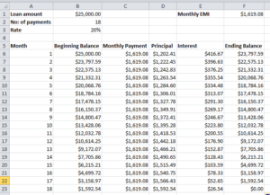 How to Use What If Analysis in Excel - Best Excel Tutorial