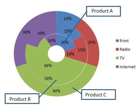 example doughnut chart