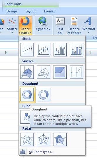 excel ribbon Multi Level Pie Chart