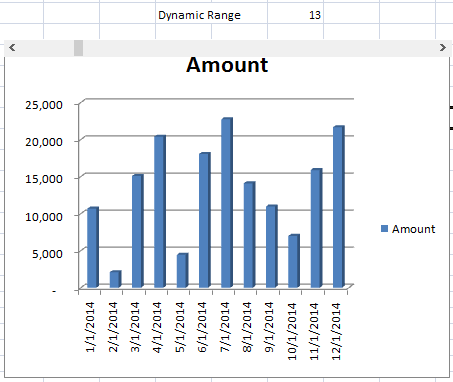 chart with scroll bar