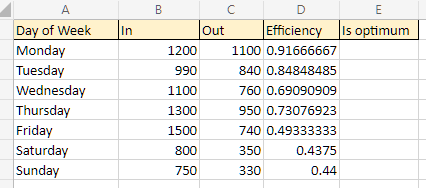 lambda machine all efficiencies