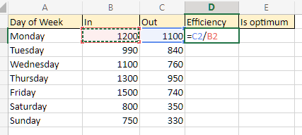 lambda machine efficiency