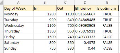 lambda machine is optimum boolean