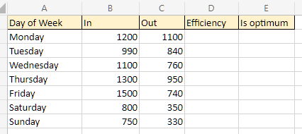 lambda machine performance