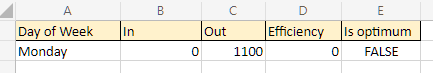 lambda main formula