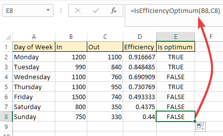 lambda using defined function with parameters result