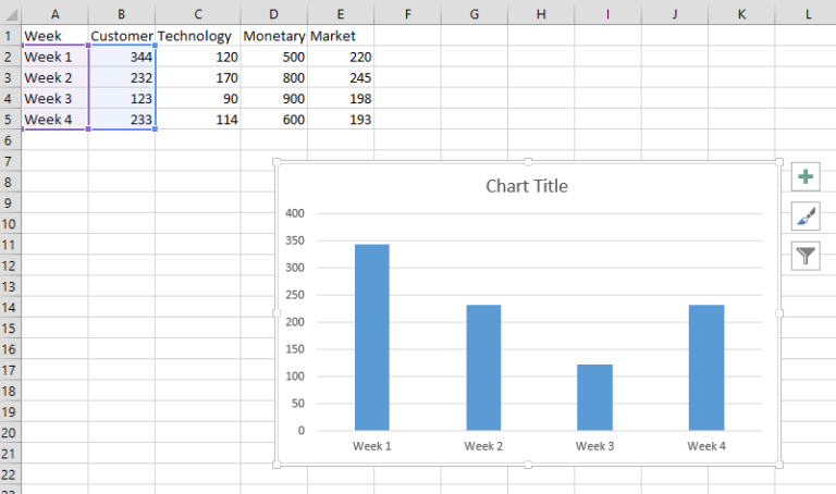 How to insert Panel Chart in Excel - Best Excel Tutorial