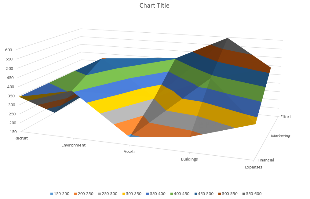 Excel Surface chart