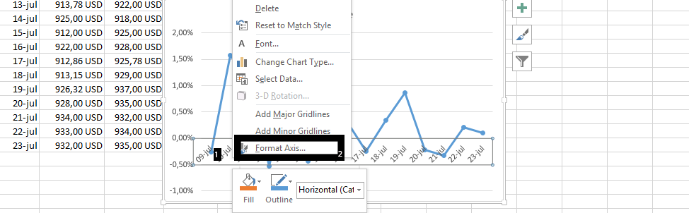 format axis of bump chart