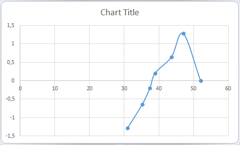 Probability chart example