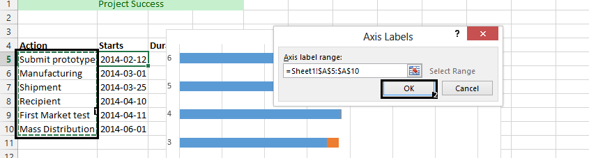 Timeline Chart axis labels ok