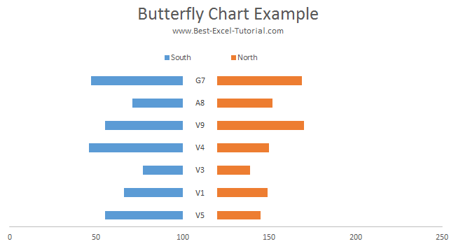 butterfly chart example