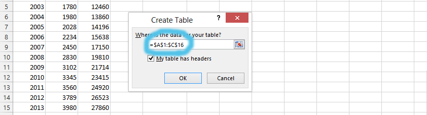 Dynamic Range create table