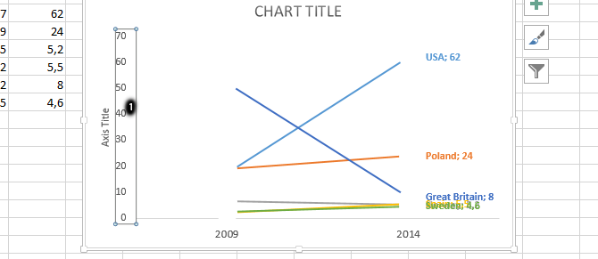 delete axis Slope Graph