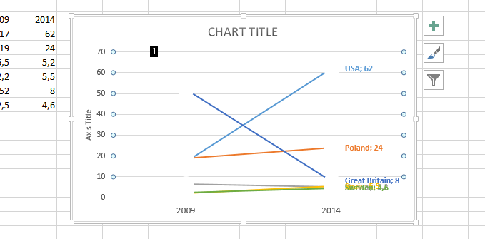 slope chart delete lines