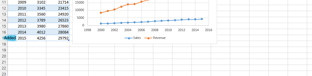 dynamic range to chart excel