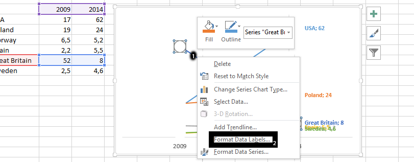 format data labels slope