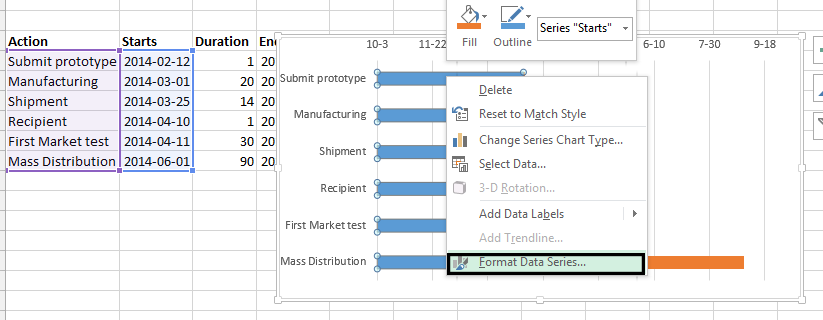 Timeline Chart format data series