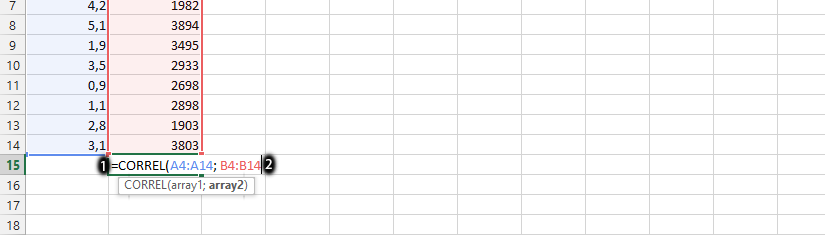 Correlation Excel formula