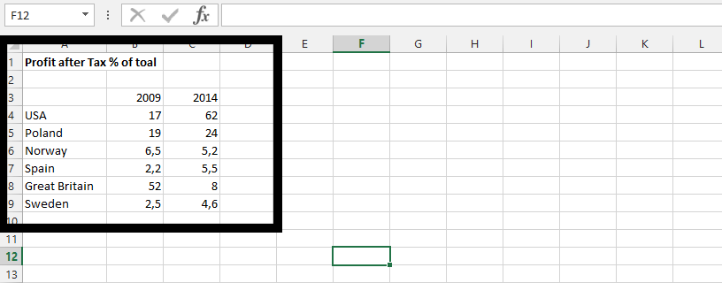 Slope Graph layout data