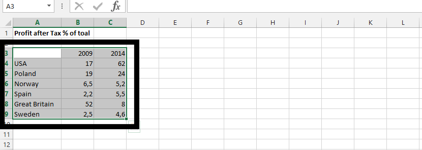 mark data slope