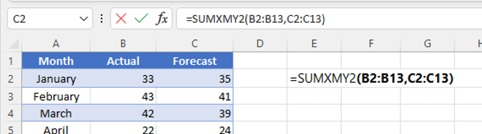 mse forecast sumxmy2