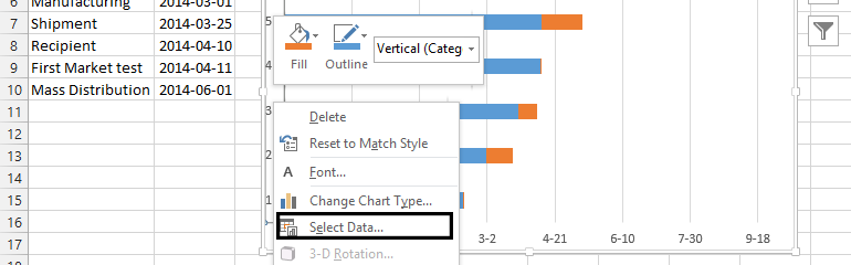 Timeline Chart right click axis