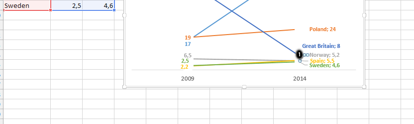 slope chart soft edge