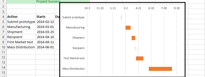 timeline chart example