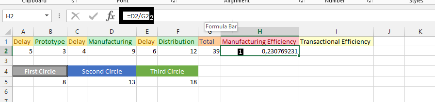 Manufacturing Efficiency