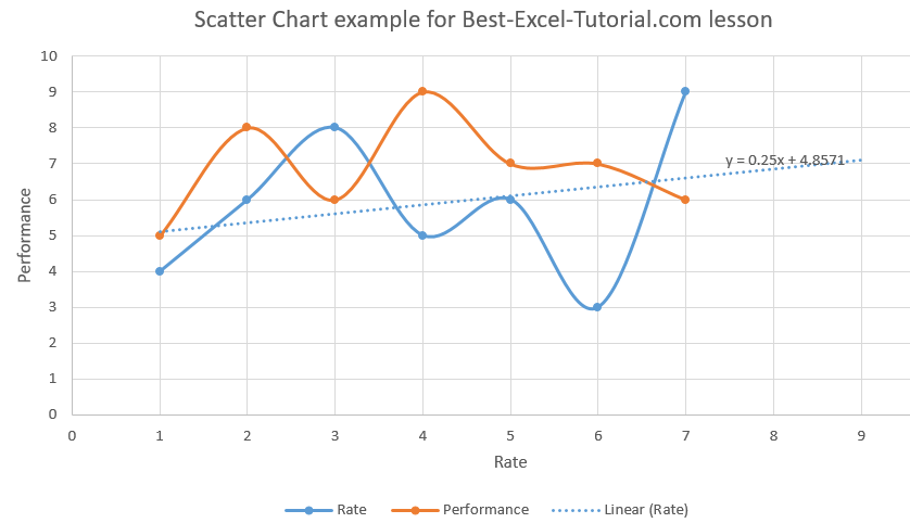Scatter Chart Linear Trendline